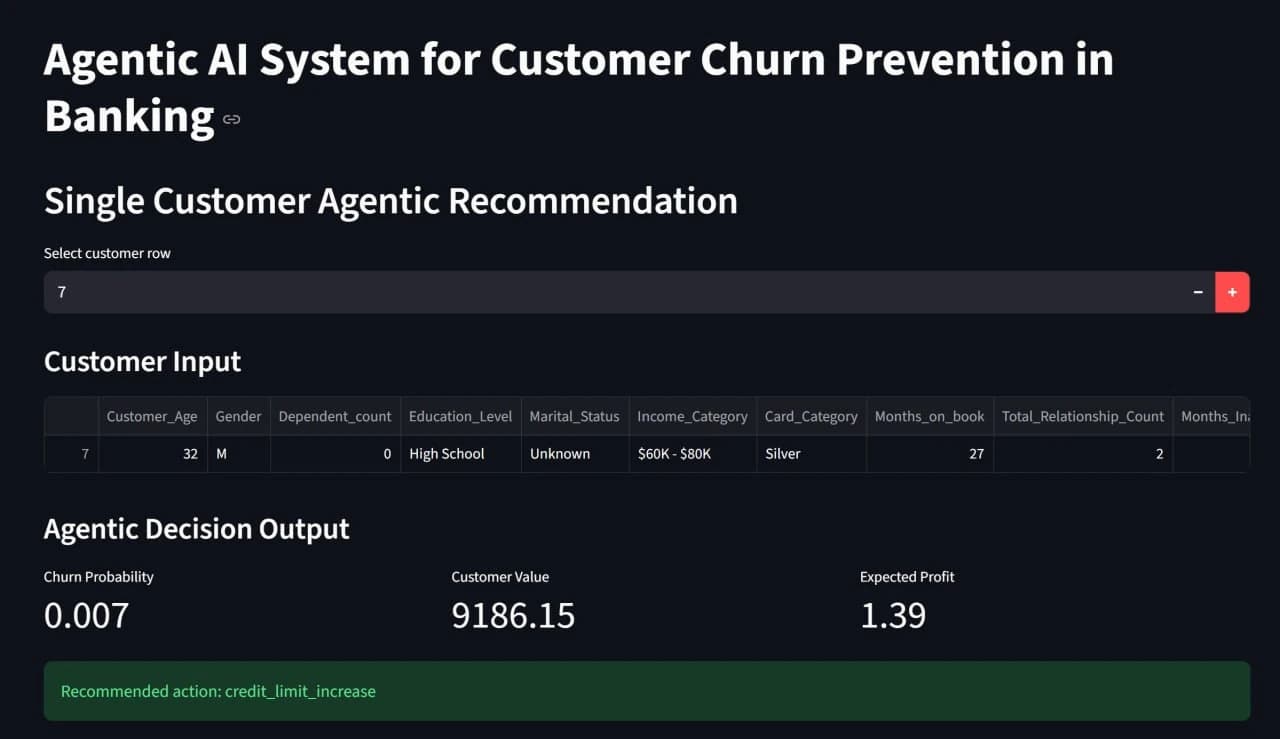 The single-customer view: one customer's inputs listed across the top, and below them the churn probability, the customer value, the expected profit and the one action recommended for them.